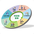 采購(gòu)物流供應(yīng)鏈系列